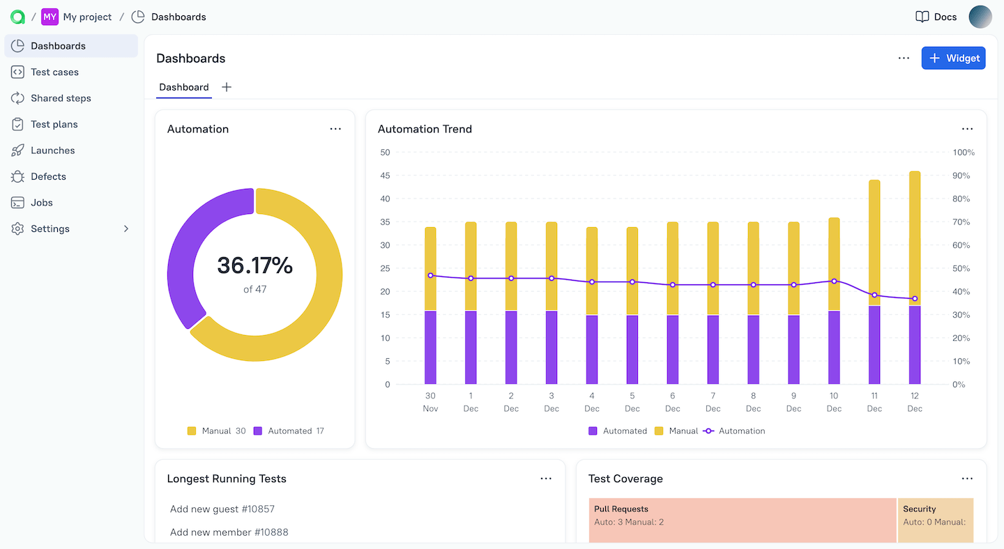 Automation template allows you to track the automation progress of tests in the project.