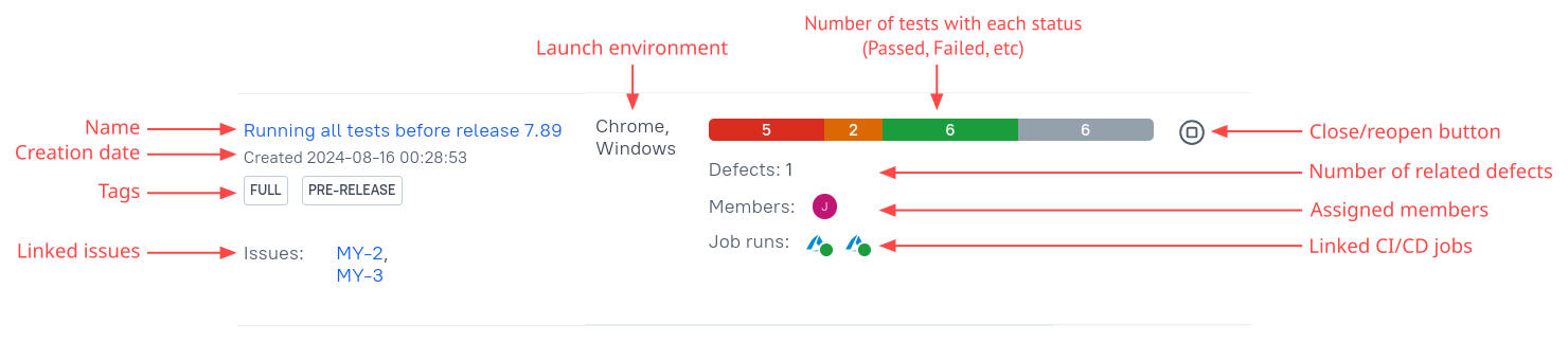 For a launch, Allure TestOps displays its name, creation date, tags, linked issues, launch environment, number of tests with each status, number of related defects, assigned members, and linked CI/CD jobs.