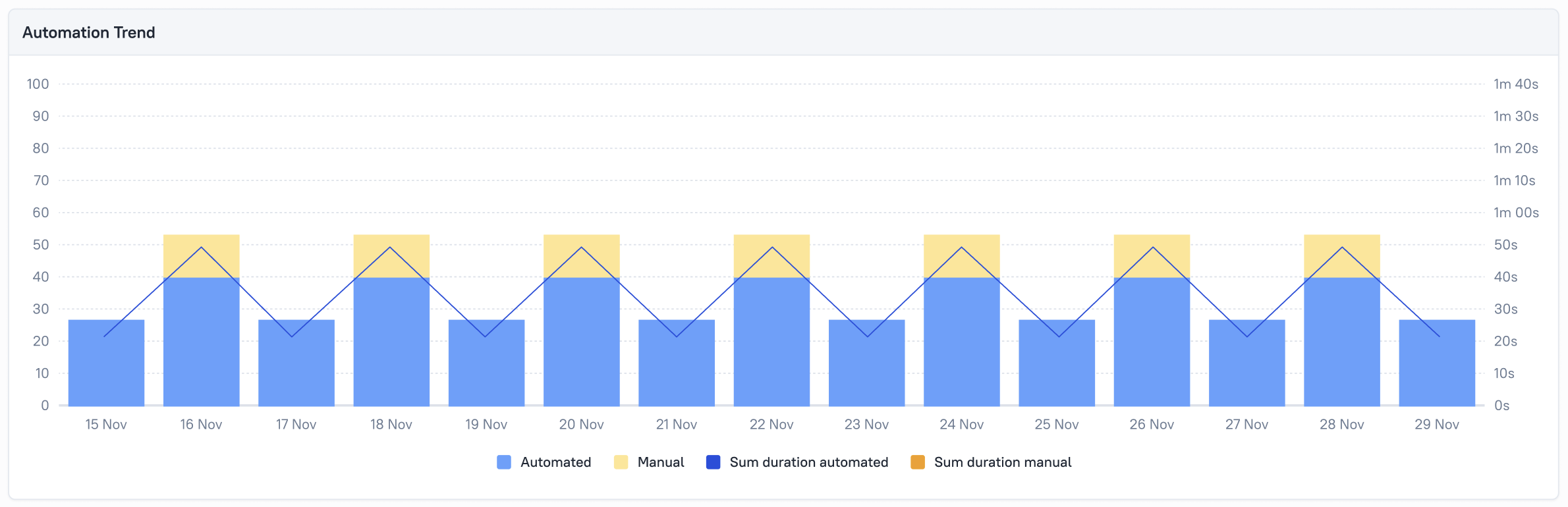 histogram widget